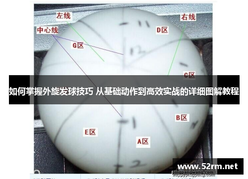 如何掌握外旋发球技巧 从基础动作到高效实战的详细图解教程