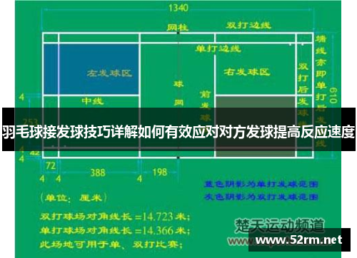 羽毛球接发球技巧详解如何有效应对对方发球提高反应速度