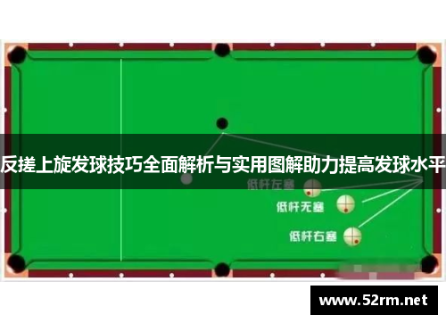反搓上旋发球技巧全面解析与实用图解助力提高发球水平