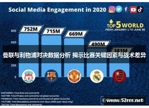 曼联与利物浦对决数据分析 揭示比赛关键因素与战术差异