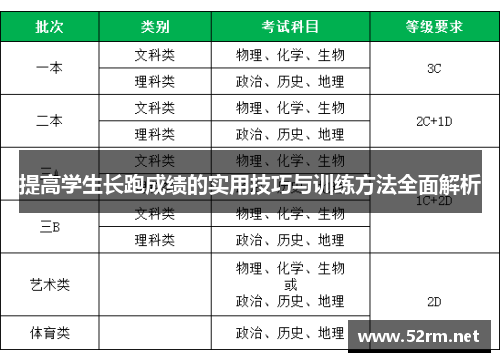 提高学生长跑成绩的实用技巧与训练方法全面解析