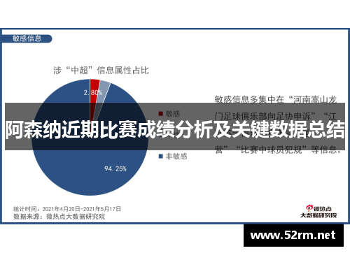 阿森纳近期比赛成绩分析及关键数据总结